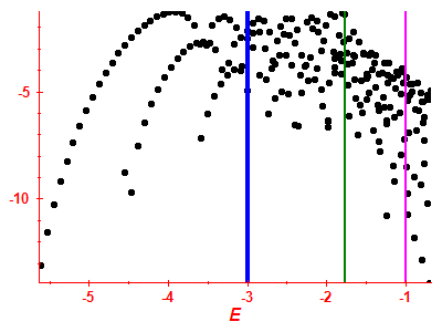 Strength function log